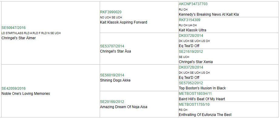  Copyright Kennel Noble Ones